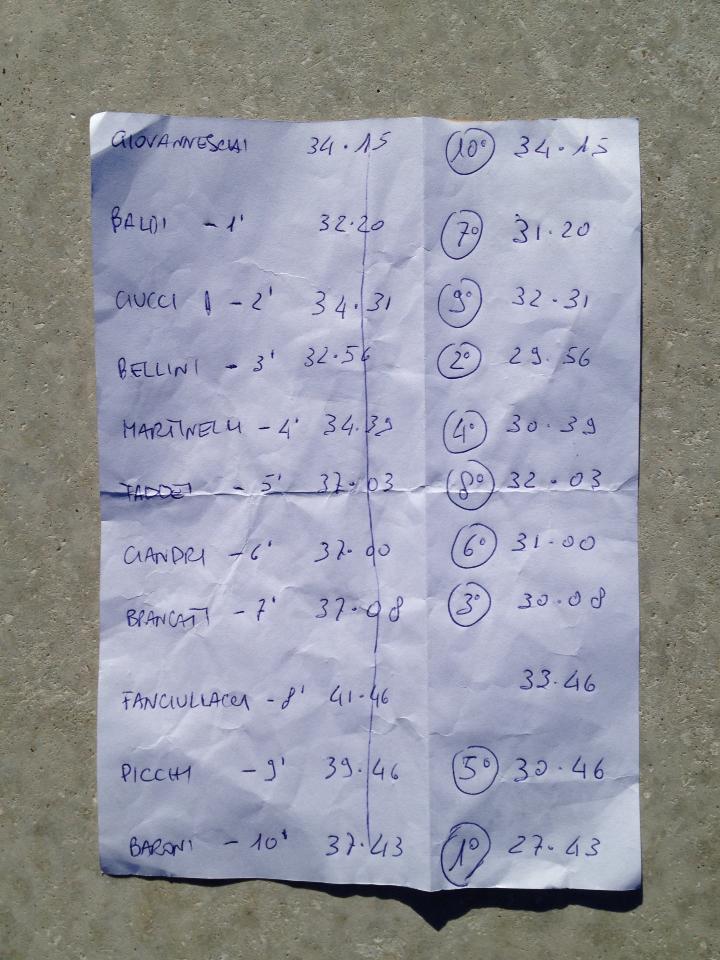 Classifica Classifica